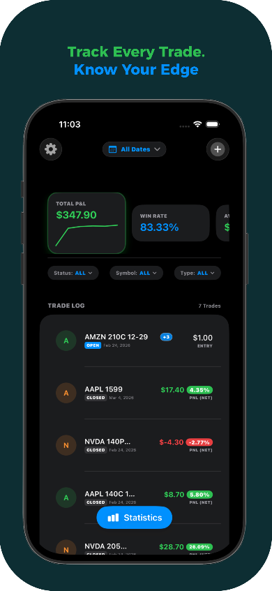 Options Log - Trade Log