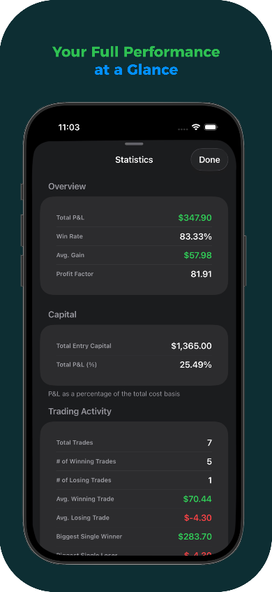 Options Log - Statistics