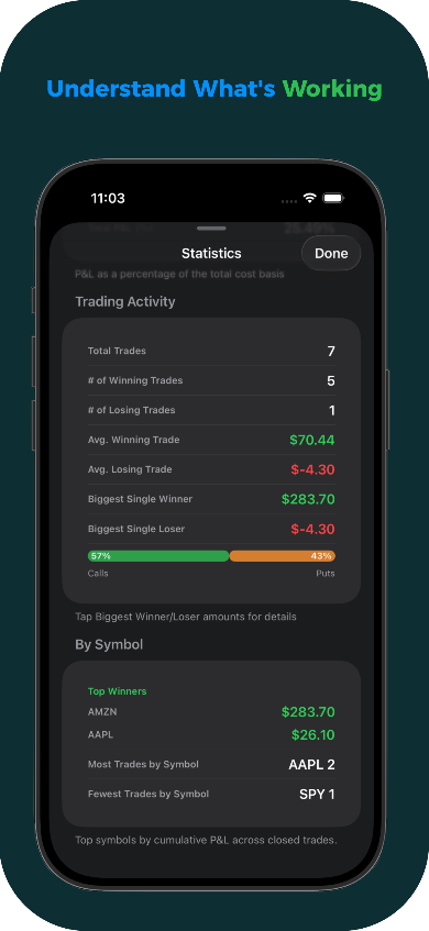 Options Log - Performance